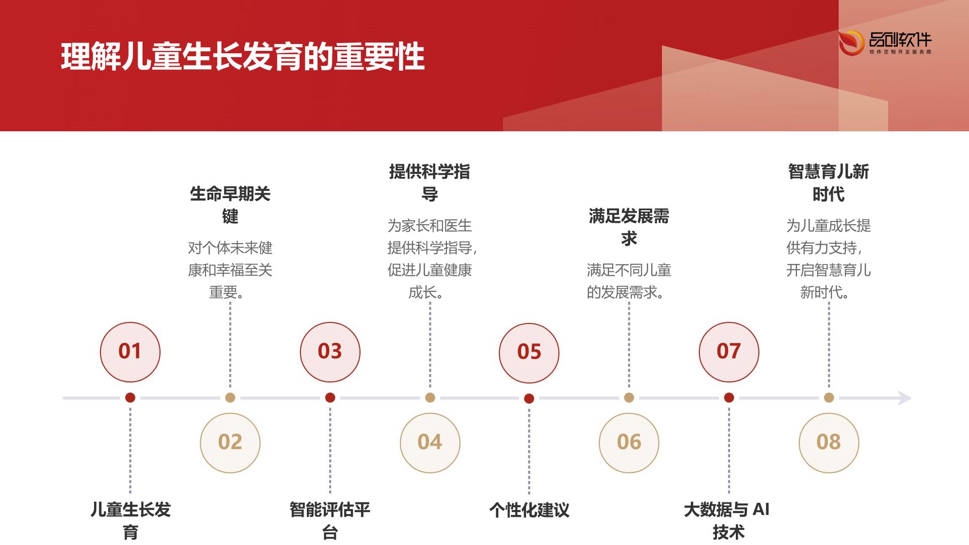 儿童生长发育智能评估平台